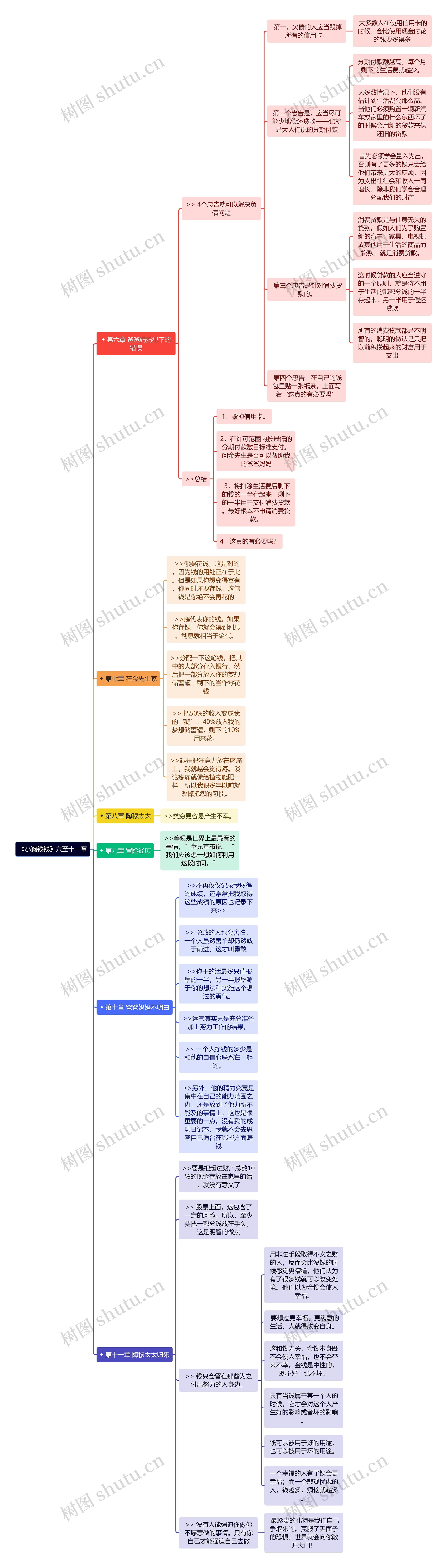 《小狗钱钱》六至十一章