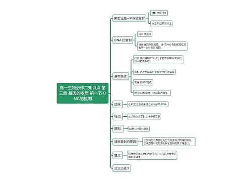 高一生物必修二知识点 第三章 基因的本质 第一节 DNA的复制