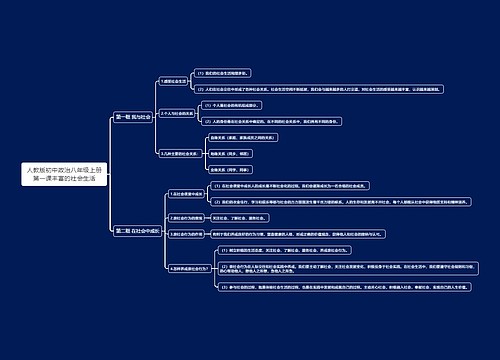 人教版初中政治八年级上册第一课丰富的社会生活思维导图