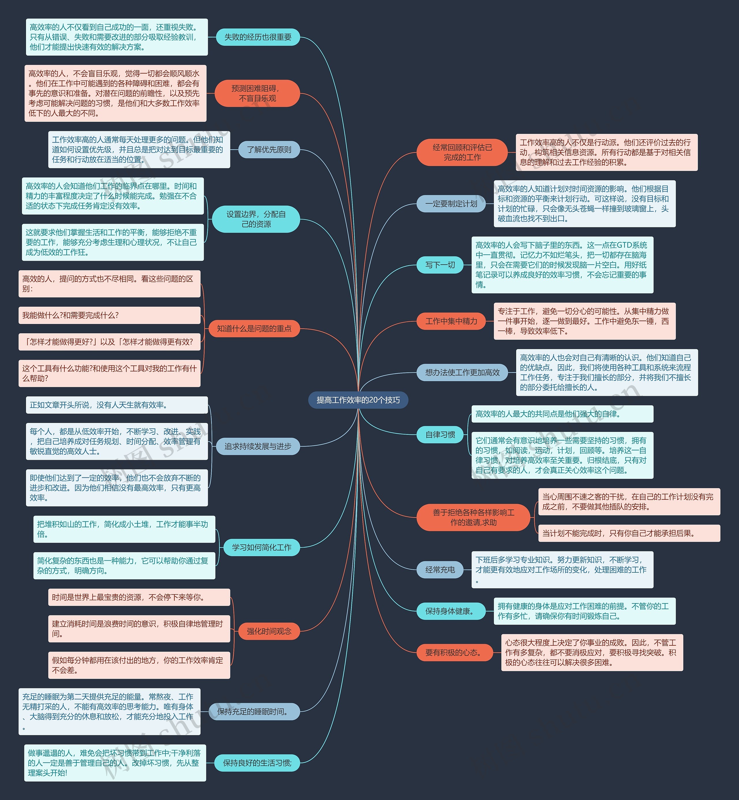 提高工作效率的20个技巧思维导图