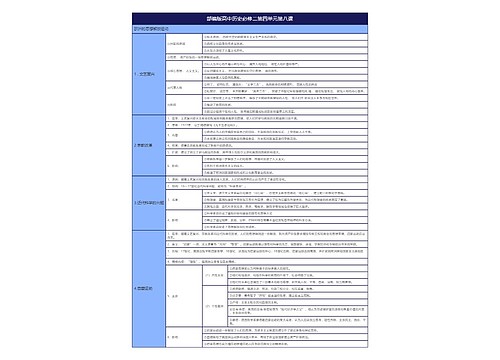 部编版高中历史必修二1专辑-2