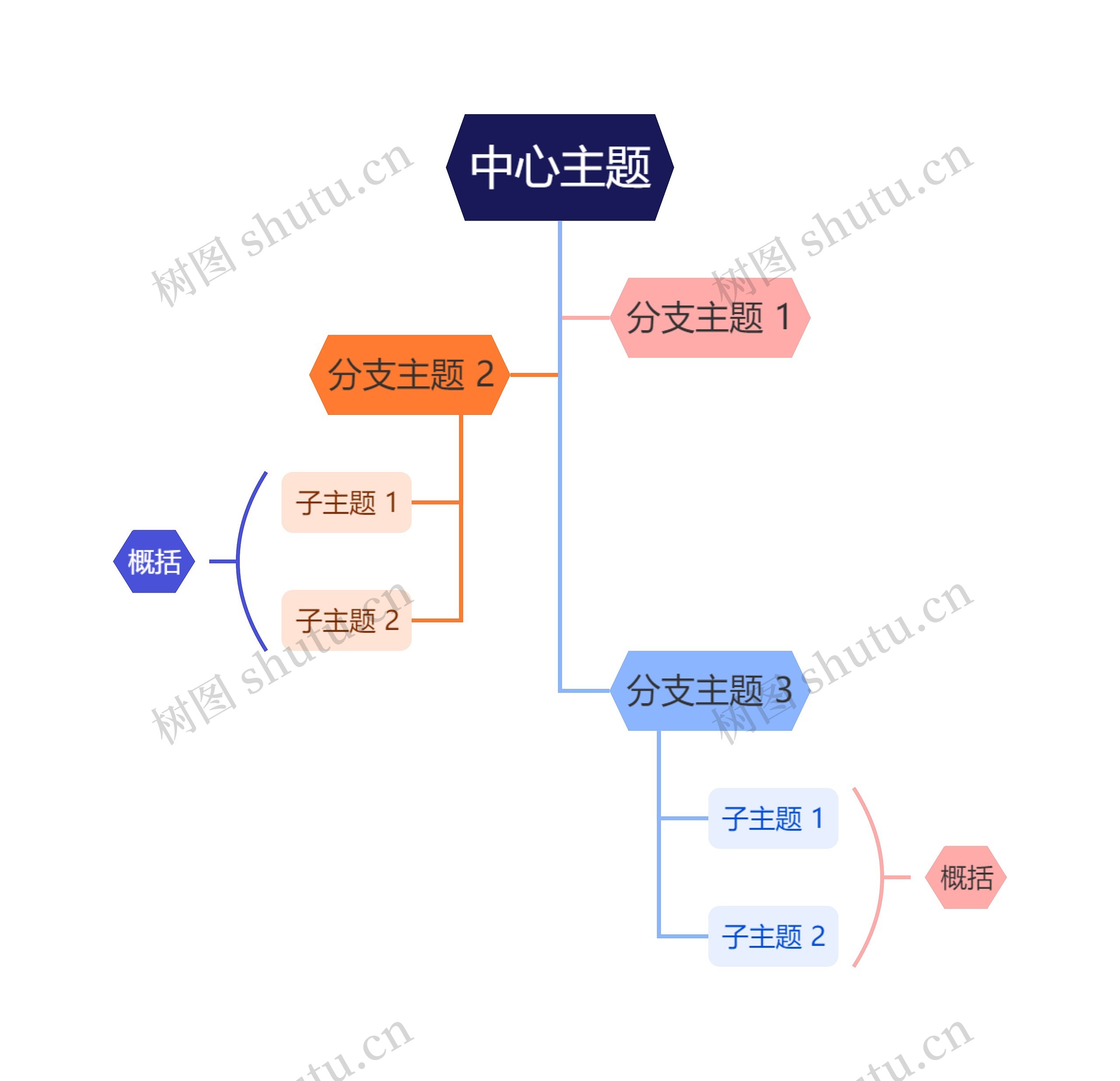 清爽彩红色树形图主题思维导图