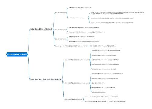 法理学法律监督思维导图