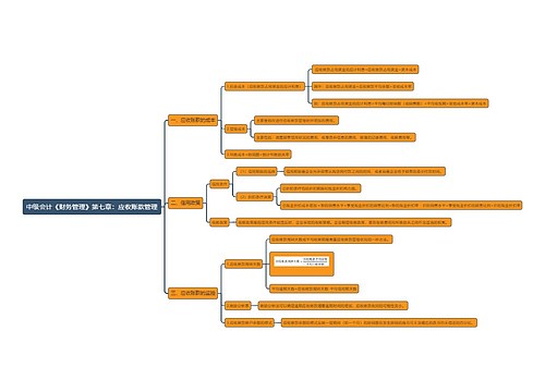 中级会计《财务管理》第七章：应收账款管理思维导图