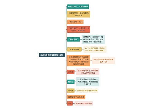 建筑工程学山西应县佛宫寺释迦塔思维导图