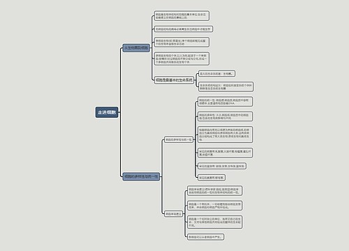 走进细胞的思维导图