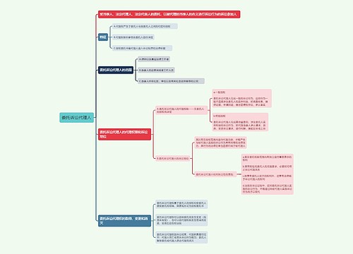 委托诉讼代理人的思维导图