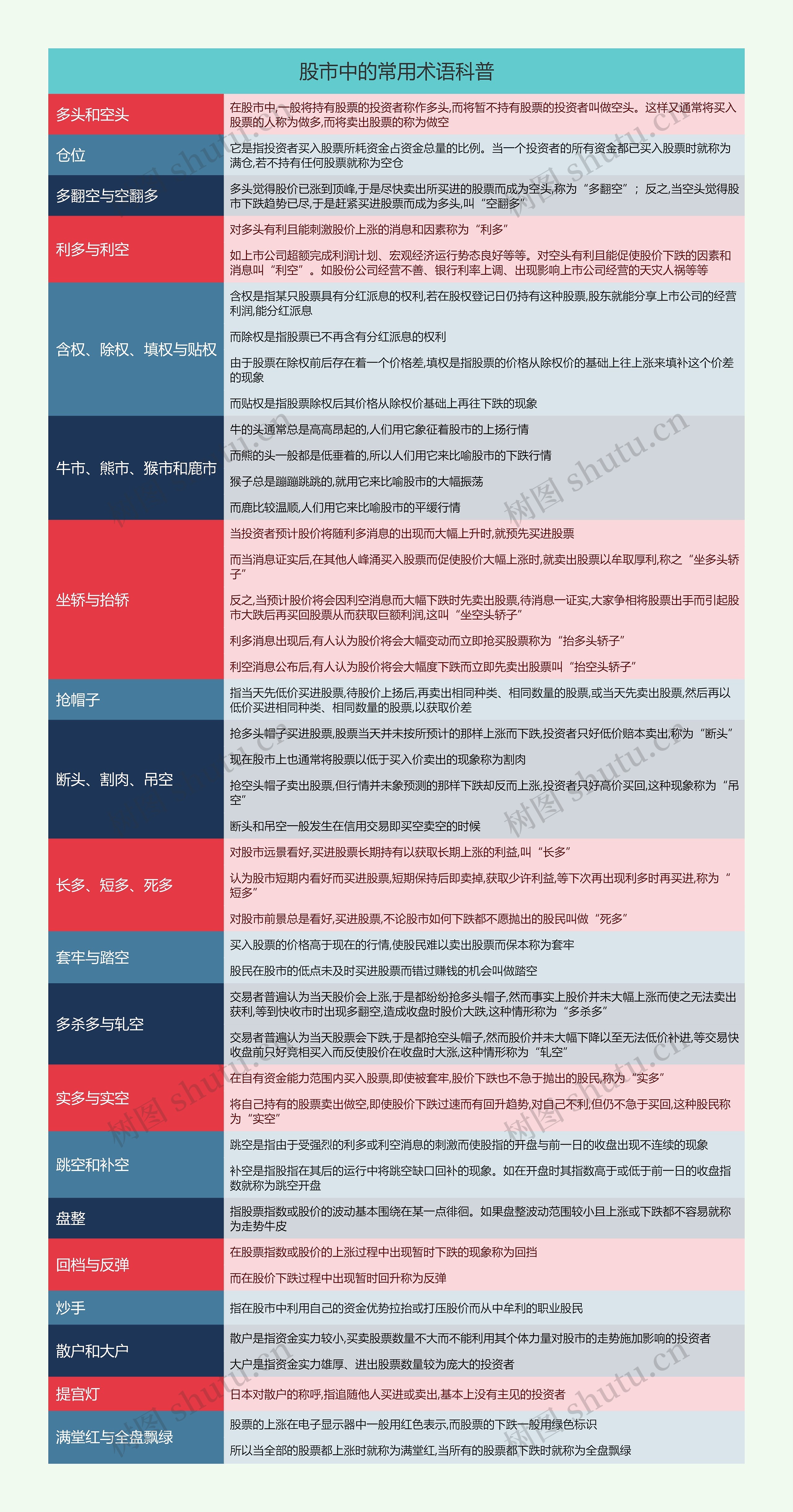股市中的常用术语科普思维导图高清图 股市中的常用术语科普思维导图