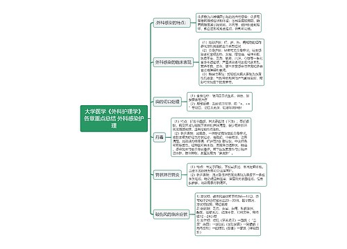 大学医学《外科护理学》各章重点总结 外科感染护理