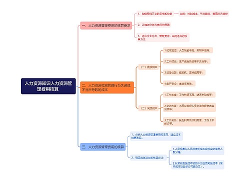 人力资源知识人力资源管理费用核算
