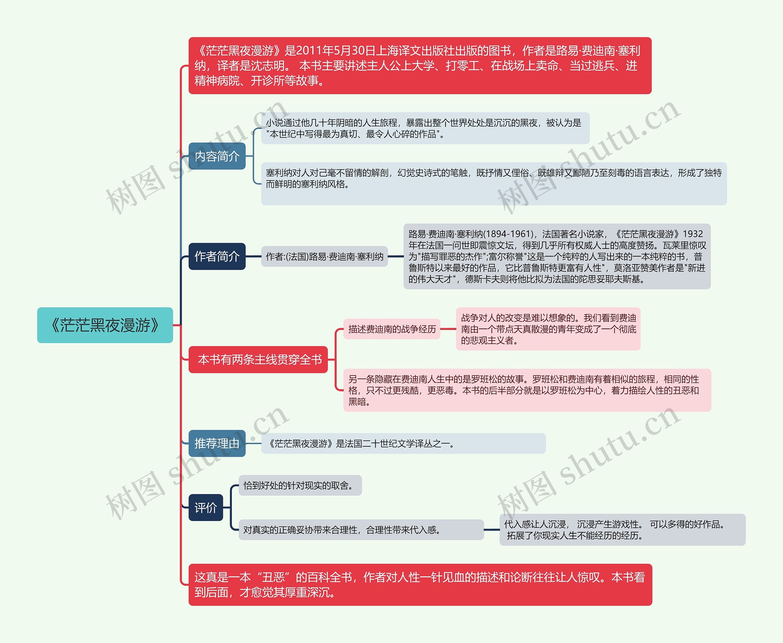 《茫茫黑夜漫游》