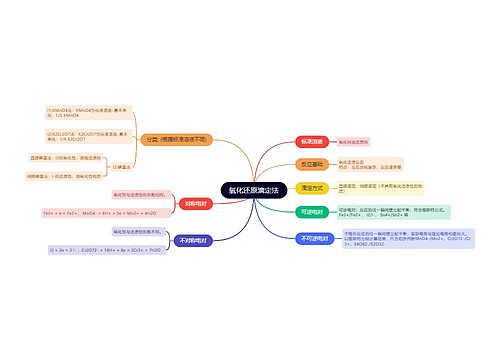 分析化学氧化还原滴定法的思维导图