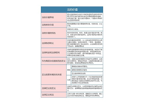 《法理学》第三章 法的价值思维导图