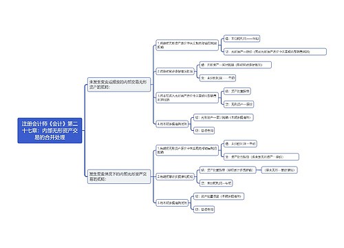注册会计师《会计》第二十七章：内部无形资产交易的合并处理思维导图