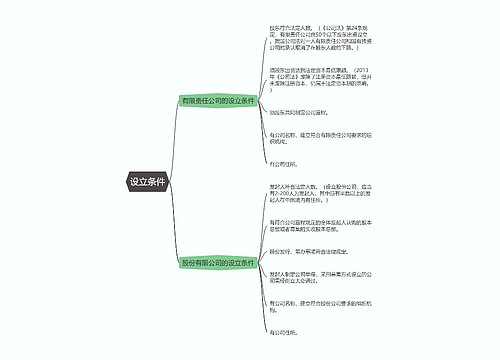 商法  公司设立条件思维导图