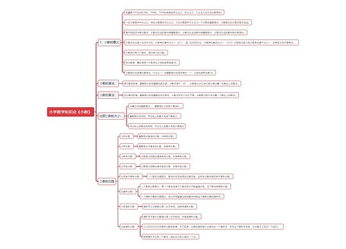 小学数学知识点《小数》思维导图