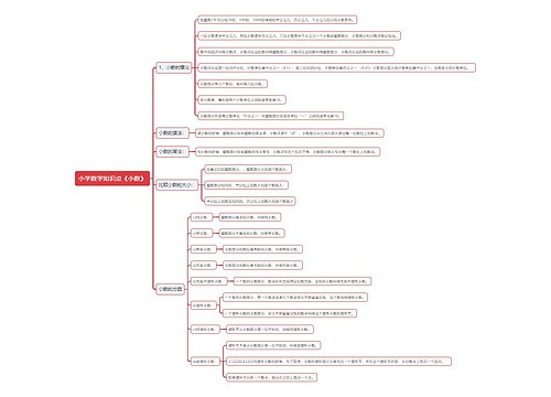 小学数学知识点《小数》 小学数学知识点《小数》
