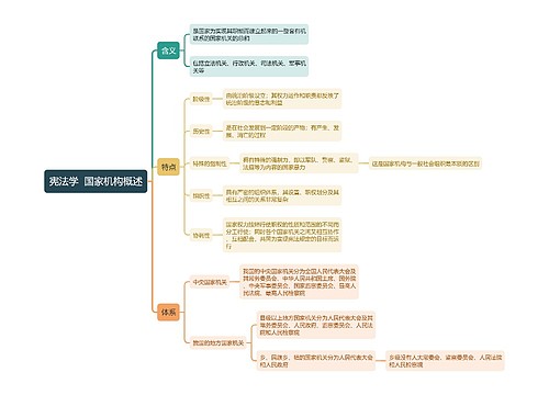 宪法学  国家机构