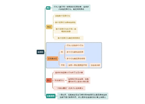 刑法知识连续犯思维导图