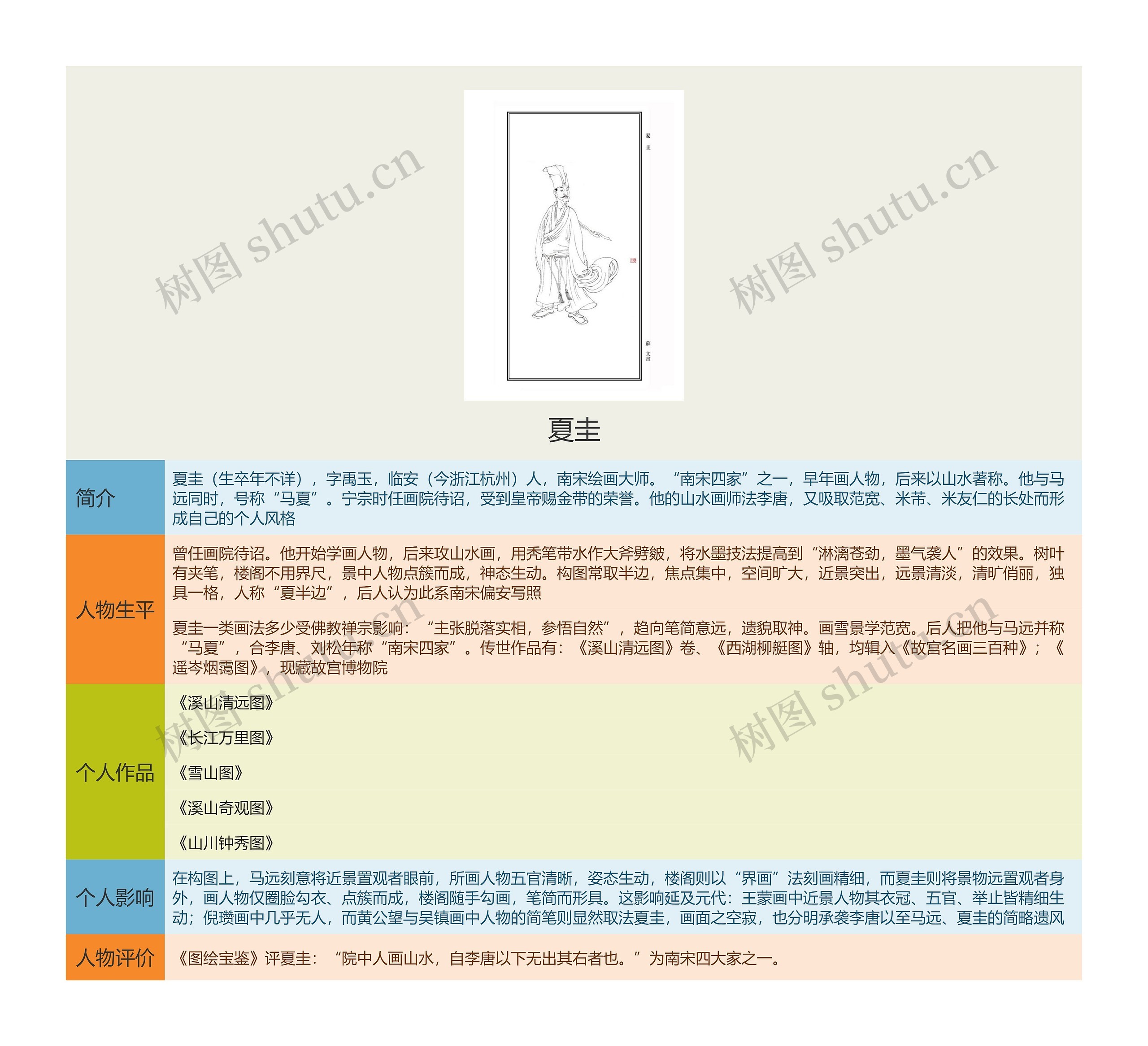 夏圭思维导图