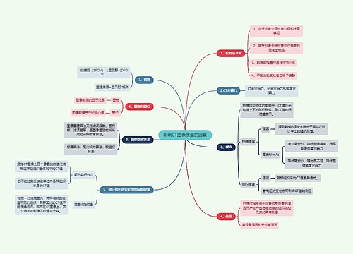 医学知识影响CT图像质量的因素思维导图