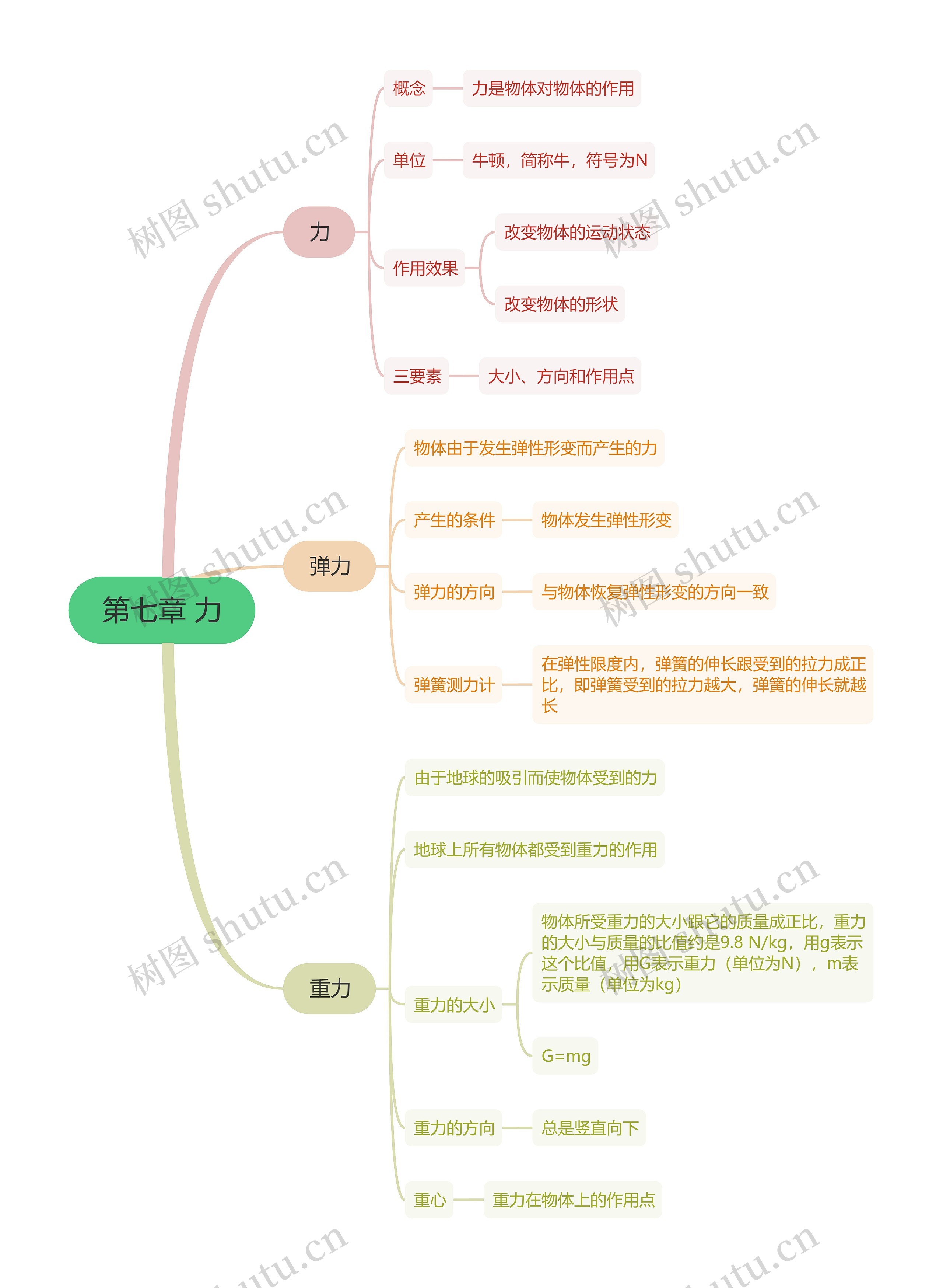 力思维导图