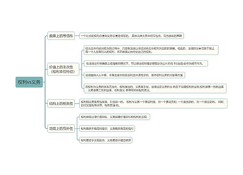 权利vs义务思维导图
