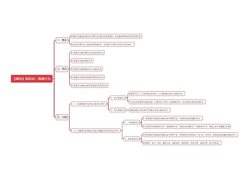 《商法》知识点：商事行为思维导图