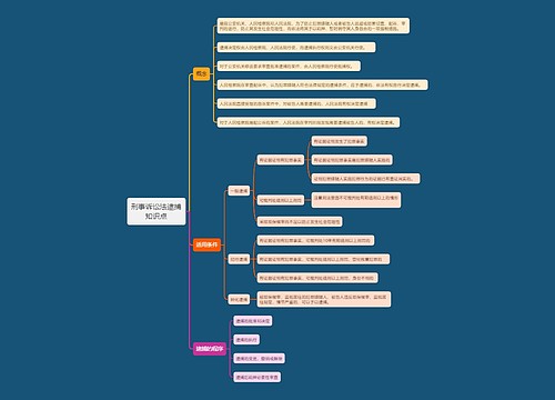 刑事诉讼法逮捕知识点