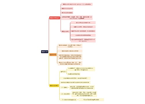 医学知识唾液的分泌思维导图