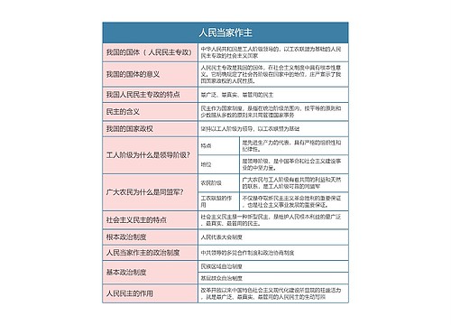 部编版政治必修三第二单元人民当家作主思维导图