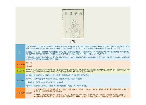 张旭思维导图