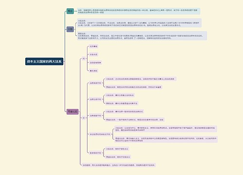 资本主义国家的两大法系思维导图
