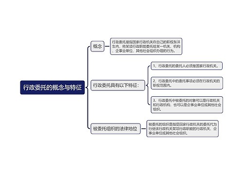 行政委托的概念与特征思维导图