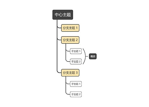 经典黄灰色单向树形图主题模板思维导图