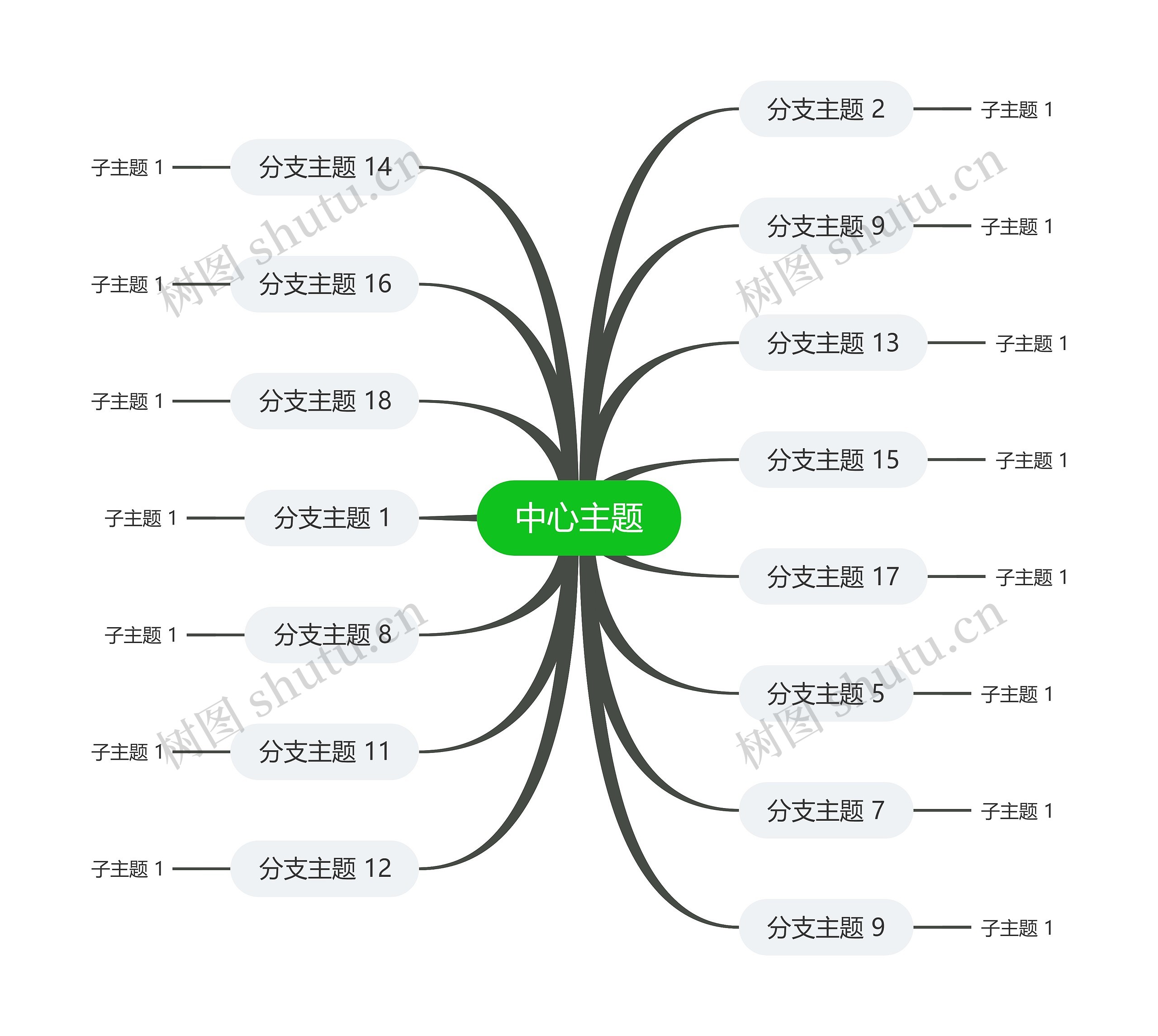 经典绿灰色思维导图主题模板