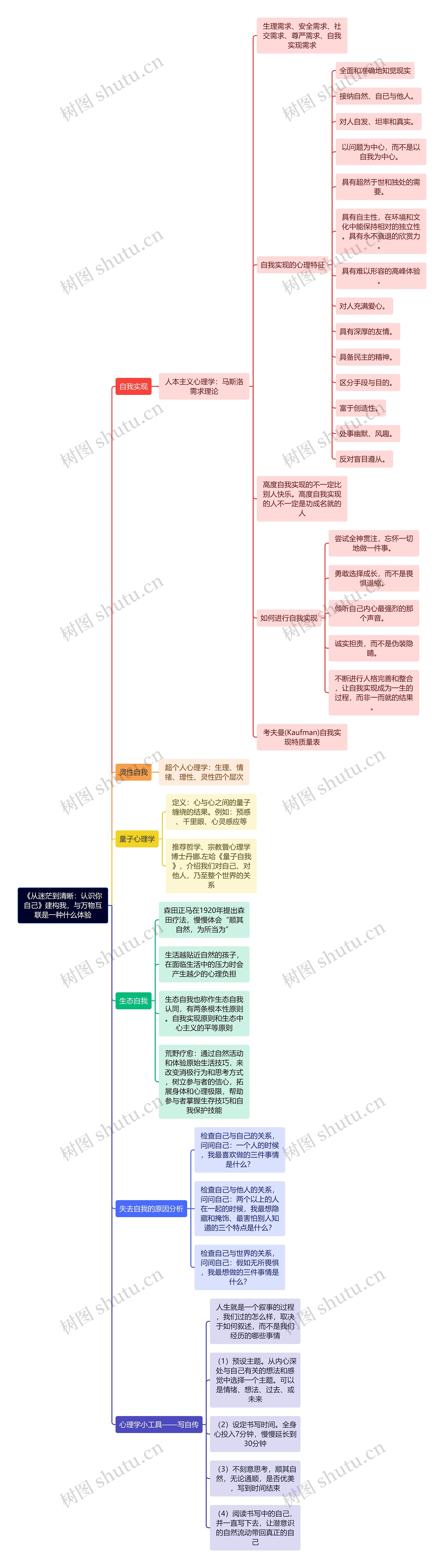 《从迷茫到清晰：认识你自己》建构我，与万物互联是一种什么体验