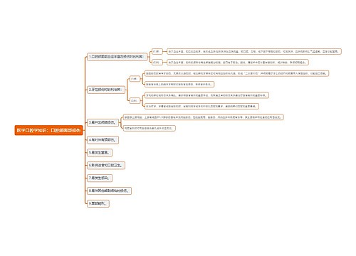 医学口腔学知识：口腔颌面部损伤思维导图