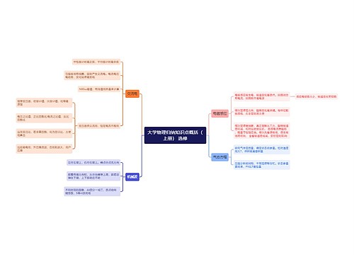 大学物理归纳知识点概括（上册）选修