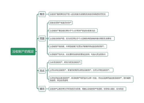 没收财产的规定思维导图