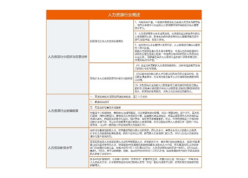 人力资源行业概述的思维导图