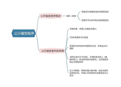 民事诉讼法   公示催告程序思维导体图