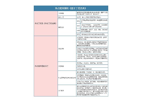 人教版九年级历史上册第十章节思维导图