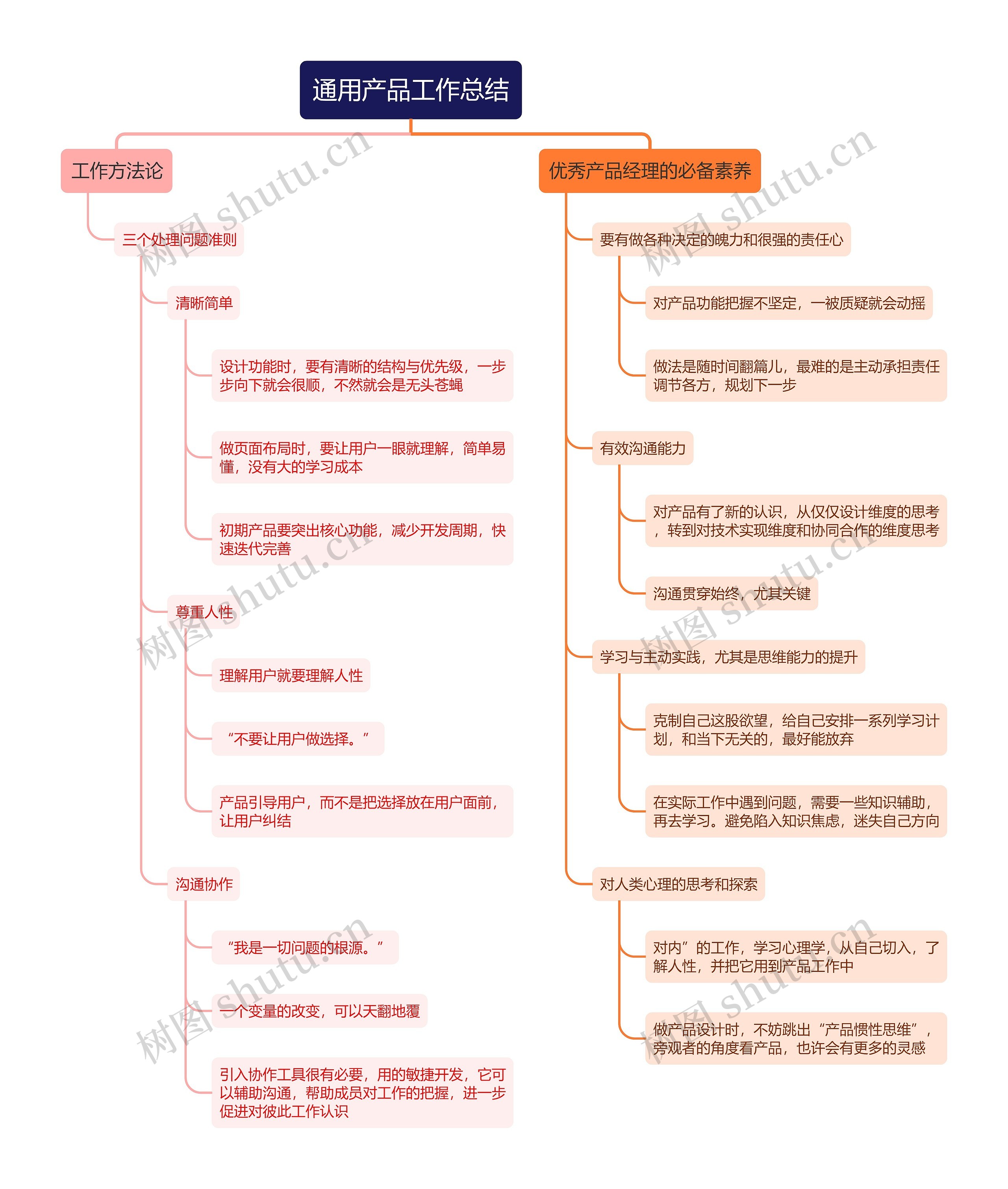 通用产品工作总结思维导图