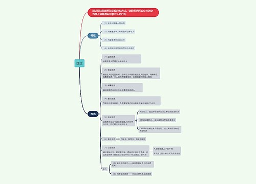 送达的思维导图