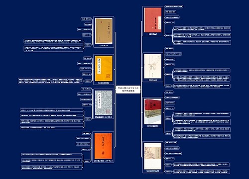 豆瓣中国古典文学书单推荐思维导图