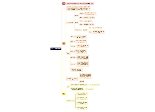 读书笔记韦纳 ——成败归因理论思维导图