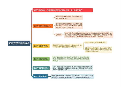 知识产权法主要特点思维导图