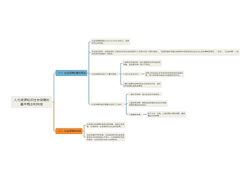 人力资源知识社会保障的基本概念和构成
