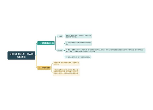 《刑法》知识点：军人违反职责罪